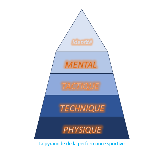 La pyramide de la performance sportive